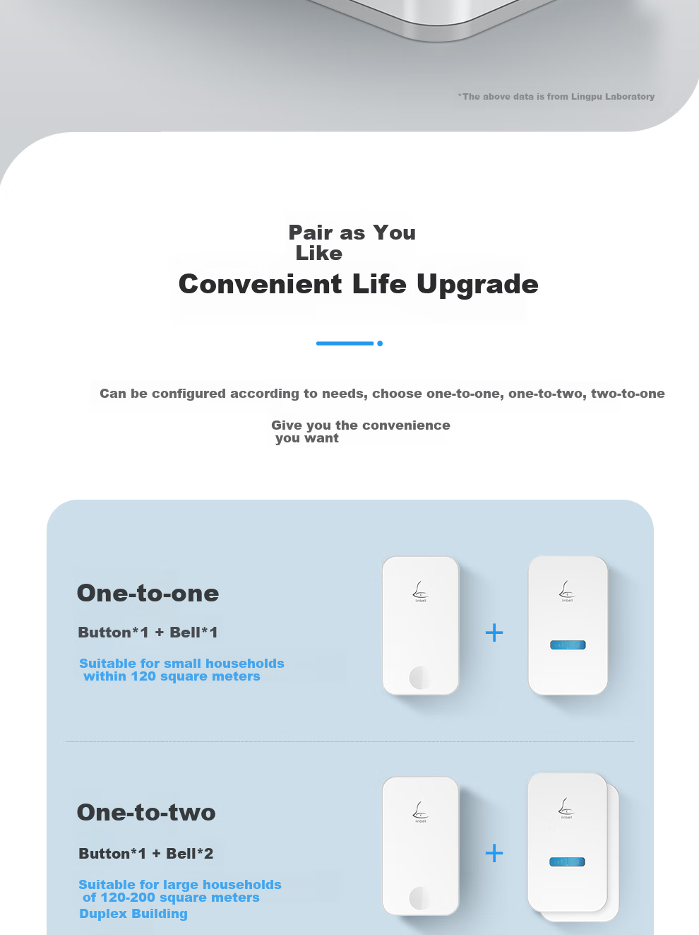Linptech Wireless Doorbell G4, Home Use, No Battery Required, Self-Powered, No Wiring Needed, Waterproof, Elderly Call Button, One-To 17