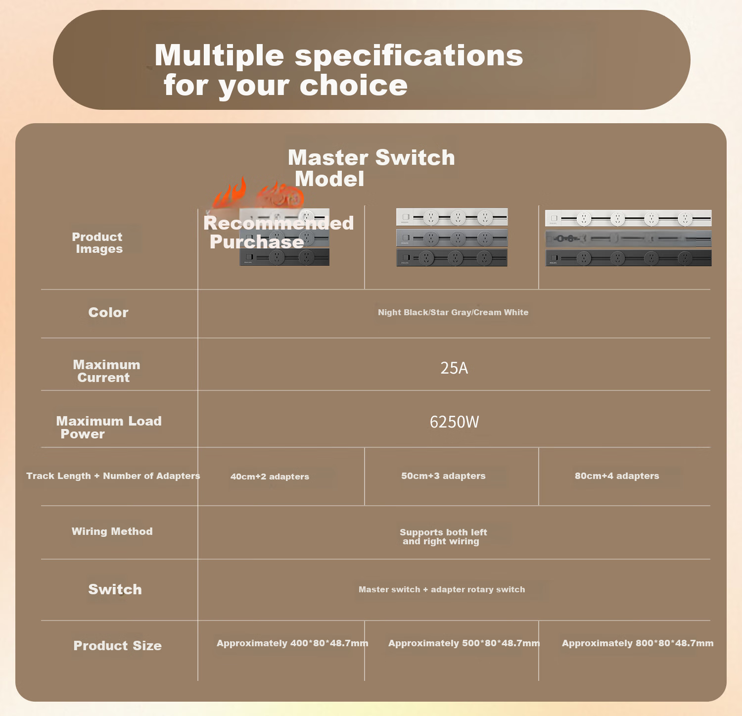 PHILIPS Surface-Mounted Track Socket, Movable Wall Socket with Sliding Rail for Sideboard, No Slot Required, with Light, 40cm Track + 2 Adapters with Switch 1