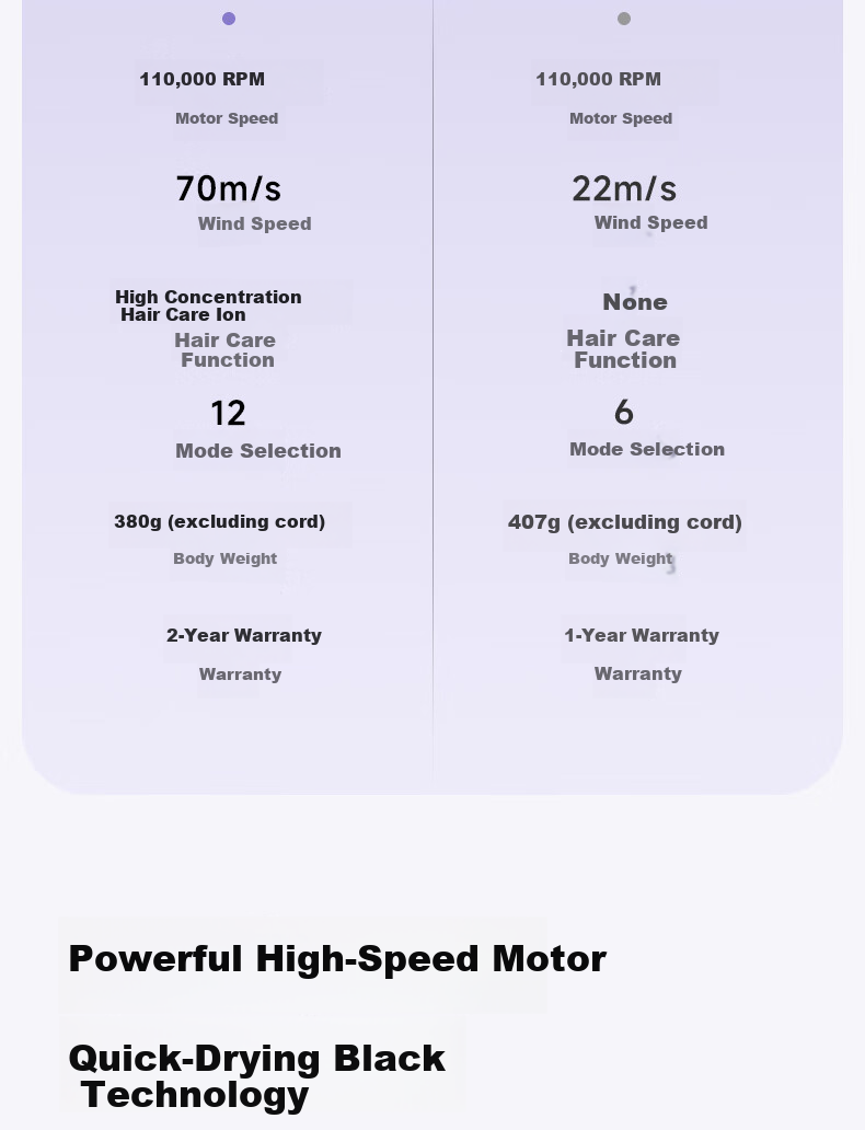 AUX Hair Dryer for Home Use, High-Speed Negative Ion Hair Protection, Quick-Drying, Powerful Airflow, Hair Dryer for Men And Women, High-Power Non-Damaging Hair, Hollow Bladeless Electric Hair Dryer, Girlfriend Gift 6