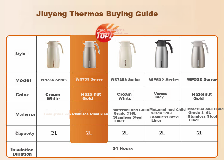 Joyoung Insulated Thermos for Home Use, Hot Water Kettle, 304 Stainless Steel Inner Liner, Vacuum Insulation, Outdoor Large Capacity 2L WR735 1