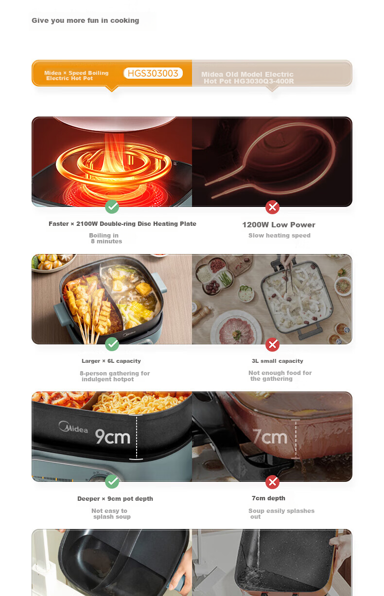 Midea Electric Hot Pot, Dual-Sided Pot for Home Use, 4-6 People, 6L Capacity, Titanium And Ceramic, Zero Fluorine, Antibacterial, Dormitory Style, Detachable Design, 9CM Deep, Multifunctional, Bionic Non-Stick Pot, New Electric Cooker, Self-Operated 4