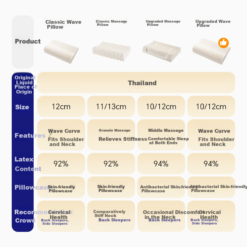 Подушка AiSleep Thai Latex Pillow, 94% натурального латекса, импорт из Таиланда, поддержка шейного отдела позвоночника для взрослых, подушка для глубокого сна