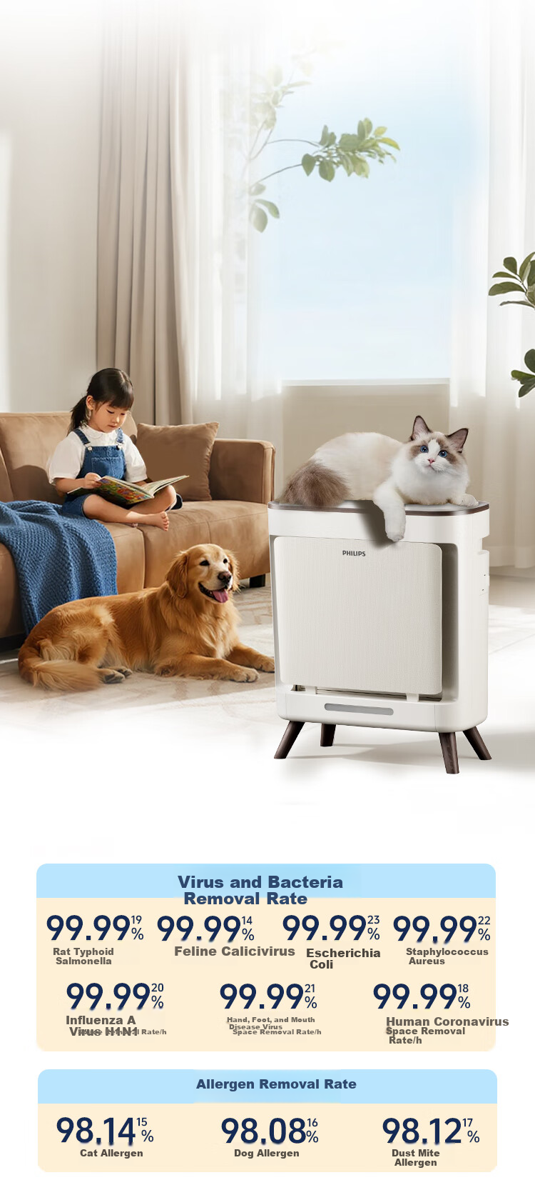 PHILIPS Pet Air Purifier for Home Use, Cat And Dog Hair Remover, Formaldehyde Removal, Bacteria Elimination, Odor Elimination, Allergen Removal, Dust Removal AC3680 Four-Legged Pet Gift 9