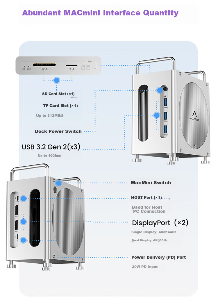 Acasis Compatible with Mac Mini M4 Expansion Dock, Hard Drive Enclosure, 40Gbps Transfer Rate, Dual DP Screen Mirroring, 16TB Capacity Expansion, Compatible with M4/M4Pro Hosts, Supports Thunderbolt 4/5 Interface, M002Pro 7