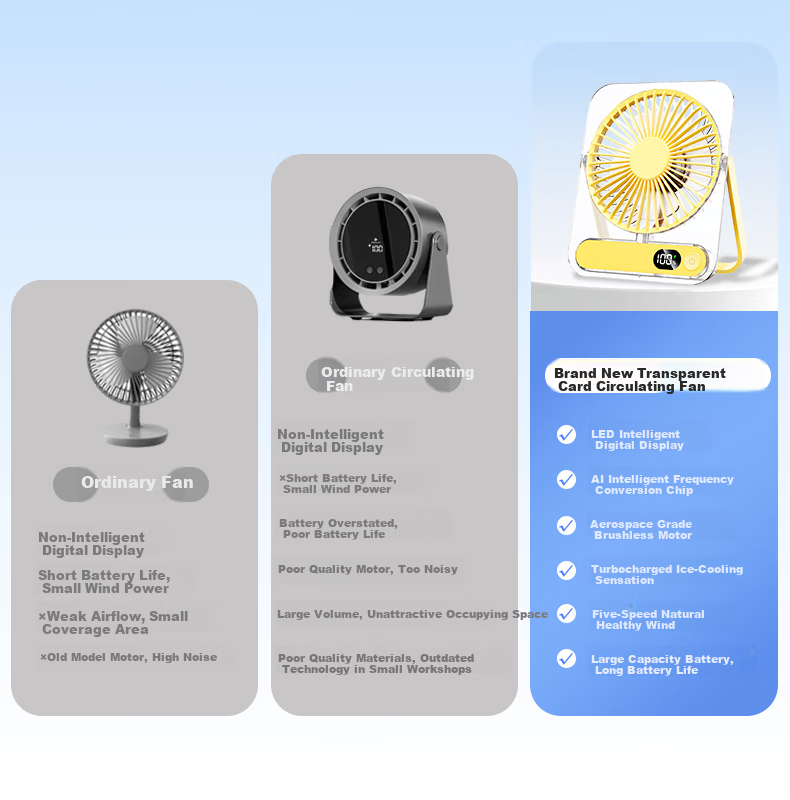 KPD KEEP PURSUING DREAMS Desktop Fan, 6-Inch USB Mini Fan, Cool And Refreshing Electric Fan, Student Dormitory Office Portable Electric Fan, Z501/H8 Transparent White 3