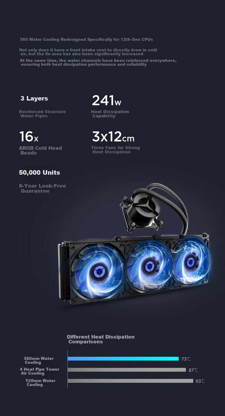 Lenovo Legion Blade 9000K Gaming Desktop PC (U9-285K RTX 5090DV2 24GB GPU 64GB DDR5 Liquid Cooling) 4