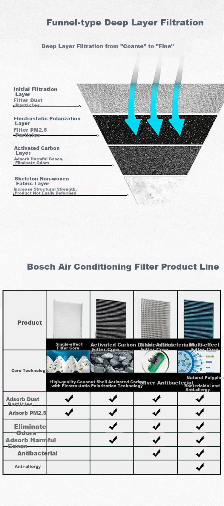 BOSCH Automotive Air Conditioning Filter Element 4568 for Audi A6L/A7/A8/RS/S/Volkswagen Phideon/Bentley Mulsanne And Others 3