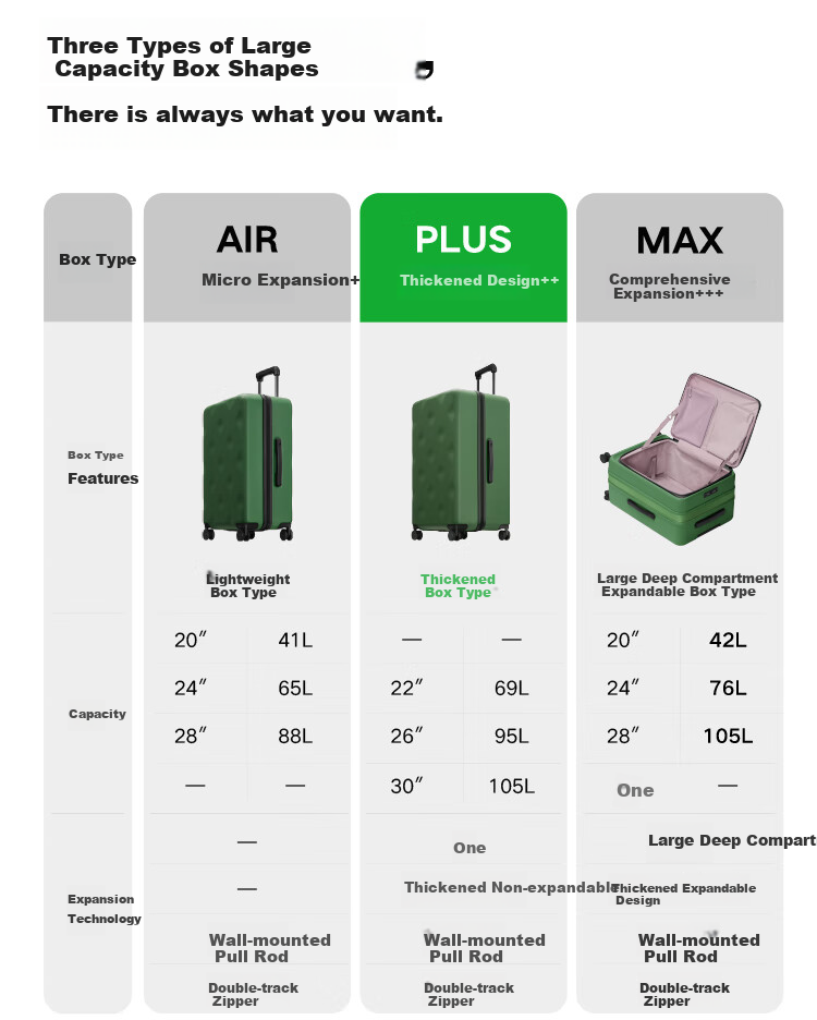 Bromen Bags Large Capacity Suitcase, Trolley Case, Travel Luggage, Password Lock, Check-In Case, 22 Plus, Purple 8