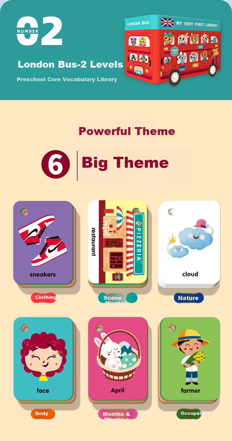 Shalin SAALIN English Enlightenment, 220 High-Frequency Words Flashcards, Children's Toy Sight Words for First Grade 13