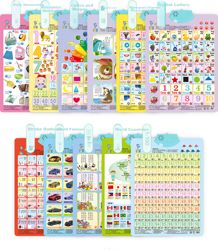 Leleyu Early Education Talking Wall Chart, Interactive Chinese World Map, Children's Toy with Audio Points, Birthday Gift for Boys And Girls 11
