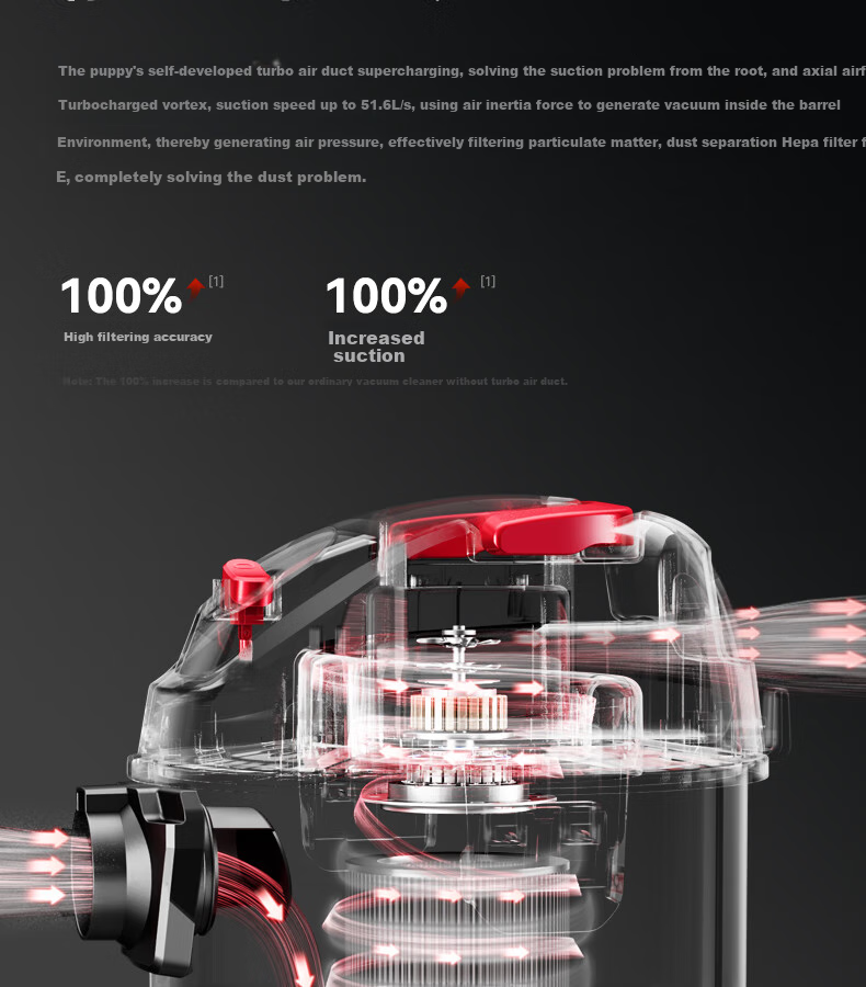 Xiaogou Industrial Vacuum Cleaner, 3000W Peak Power, High Suction, Dry And Wet Blowing, Three-In Vacuum Cleaner with Mopping Function, for Factory Workshop, Commercial Use, Car Cleaning, Land Reclamation, T010S 10