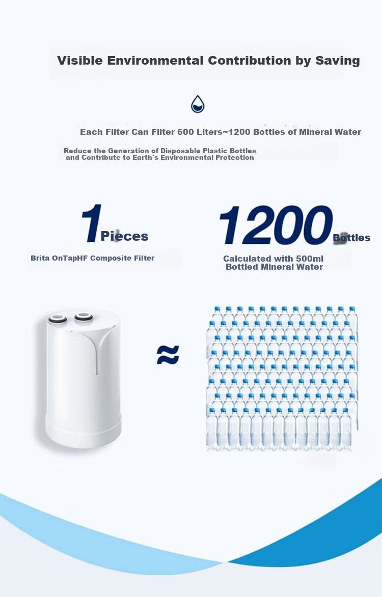 Birande (BRITA) On Tap Water Purifier Faucet, Kitchen Tap Water Filter for Home Direct Drinking, Filter Cartridge 2