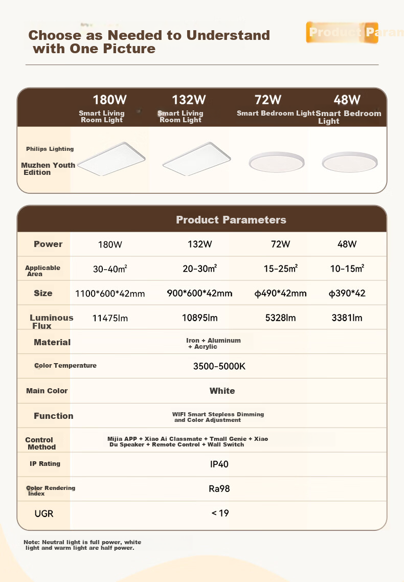 NVC Living Room Ceiling Light LED Smart Full Spectrum Eye Protection Anti-Glare Ultra-Thin Future Light MuYu PRO with Installation Package 16
