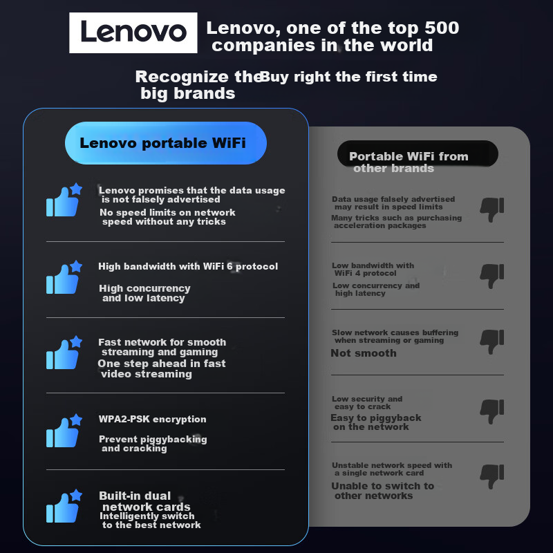 Lenovo Por-01268307