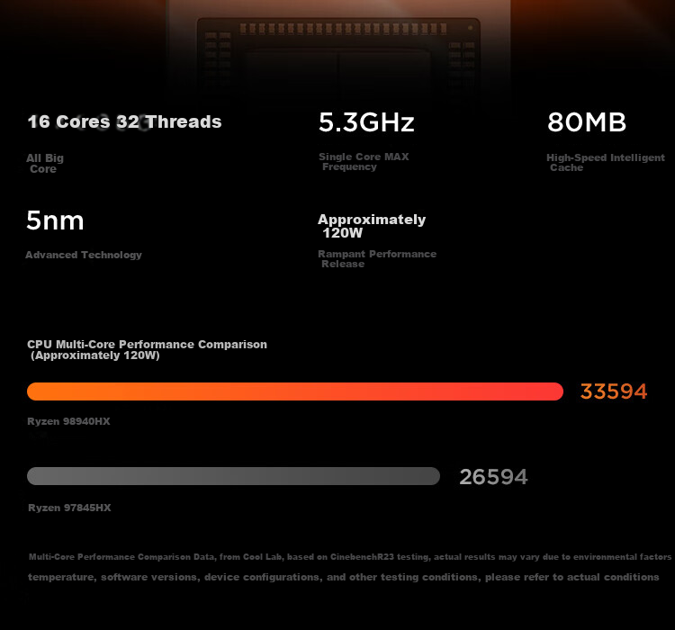 Lecoo Douzhan Zhan 7000P 2026 Gaming Laptop (Ultra7 251HX, 16GB RAM, 1TB SSD, RTX 5060, 2.5K 180Hz) National Subsidy with Lenovo Service 5