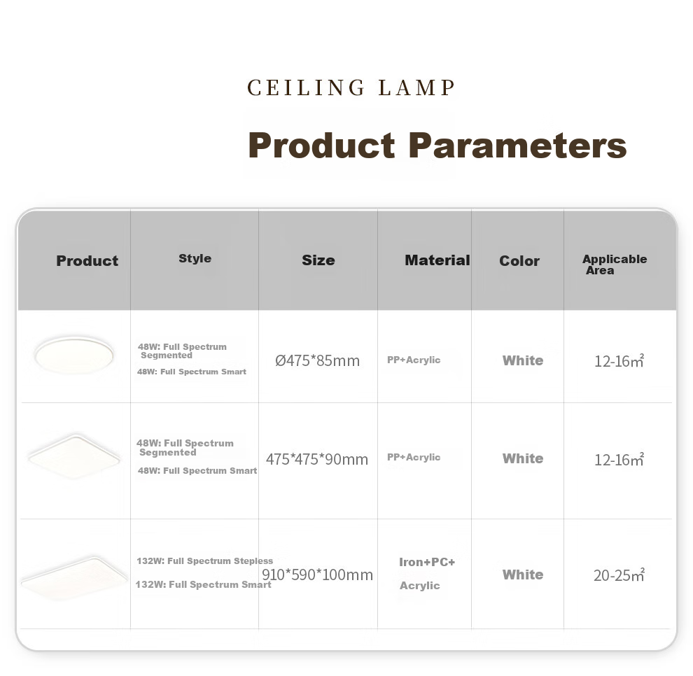 NVC Full Spectrum Eye Protection Ceiling Light, Simple Bedroom Lamp, Smart LED Lighting Fixture, Guangyu Y 12