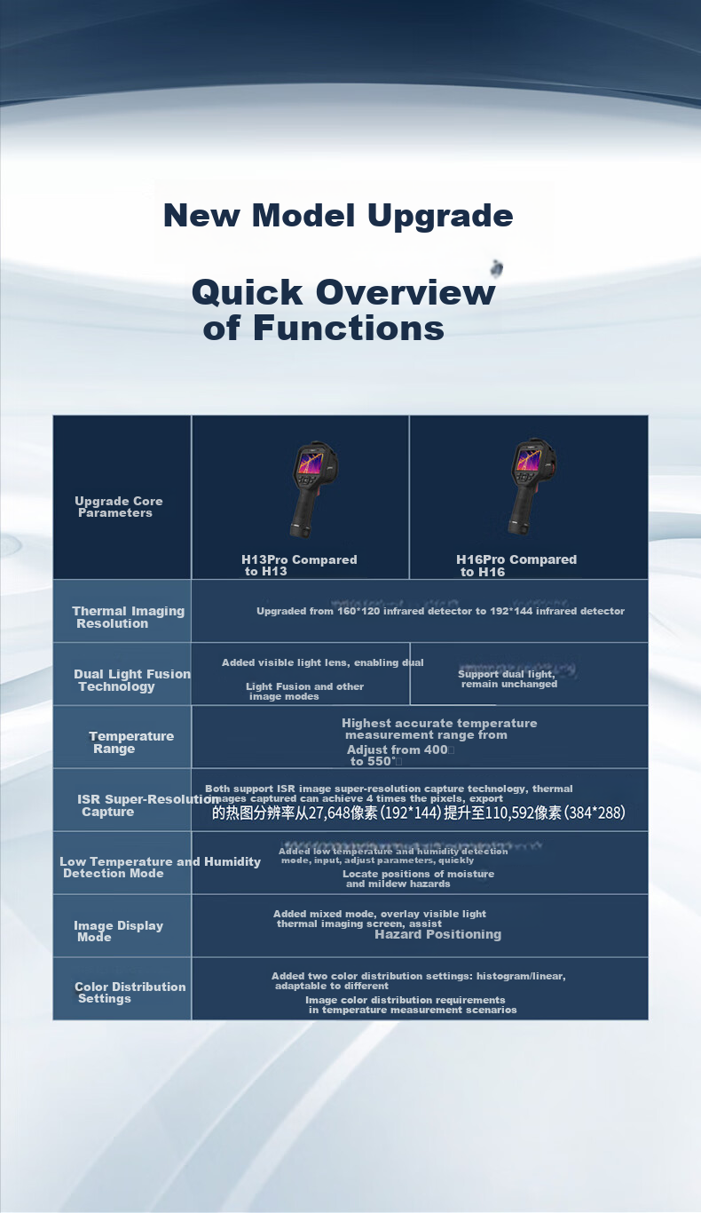 HIKMICRO Thermal Imager HD Infrared Thermal Imaging Temperature Measurement Night Vision Floor Heating Inspection Leak Detection E09SE 2