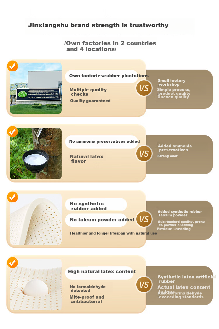 Jinxiangshu Latex Mattress, Imported from Thailand, Natural Latex, Home And Student Use, 1.5*2 Meters, Medium Firmness 2