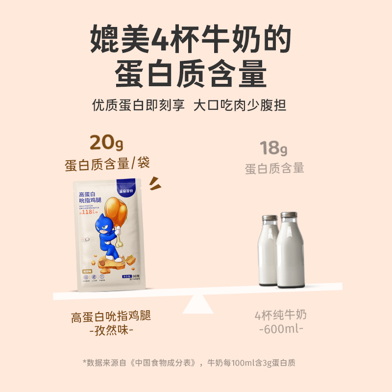 鲨鱼菲特 去皮鸡腿肉80g*3袋 高蛋白鲜嫩鸡腿健身即食熟食代餐鸡肉零食品