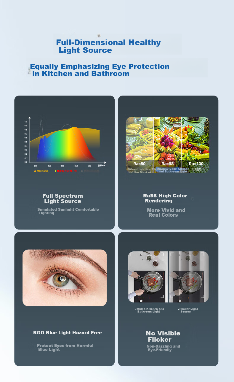 Midea LED Kitchen Light, Bathroom Ceiling Light, Recessed Panel Flat Light, 30x60 Integrated Ceiling Light, 24 Watts 1
