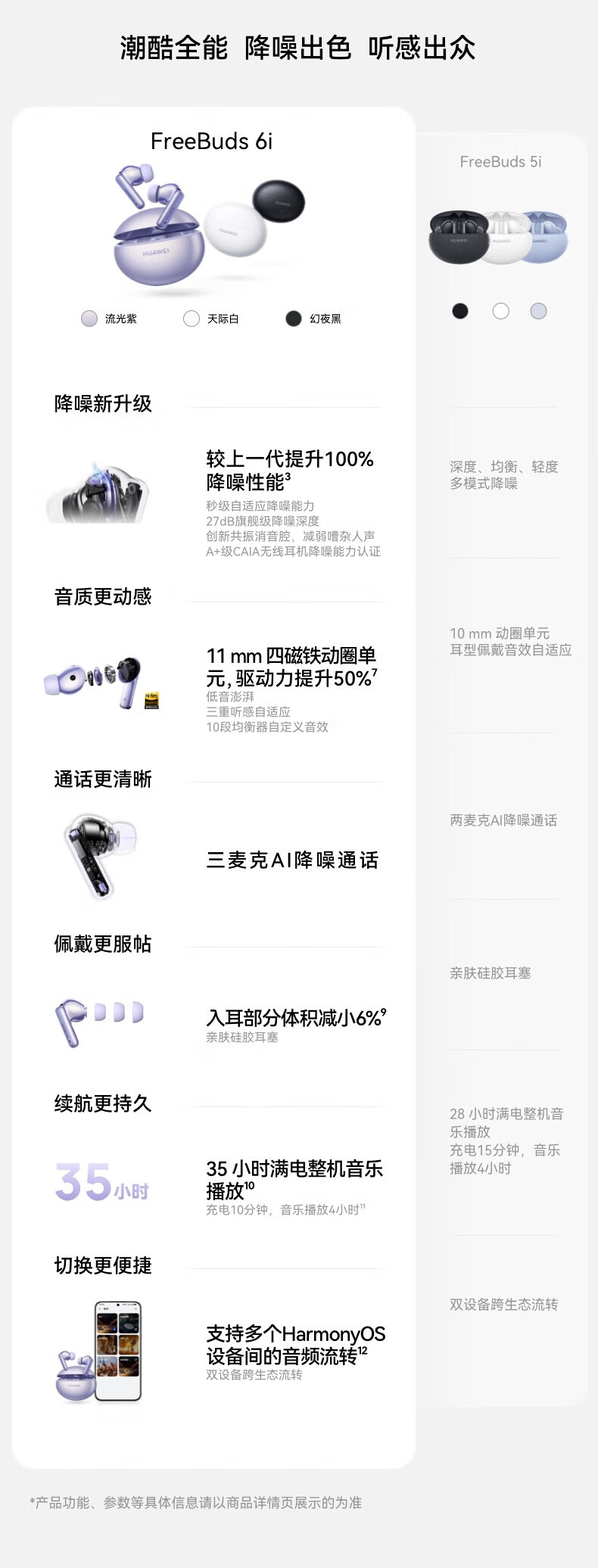 HUAWEI FreeBuds 6i True Wireless Bluetooth Earbuds Active Noise Cancelling In-Ear Bubble Mart Running Sports Music Gaming Low Latency with Earbud Protective Case 2