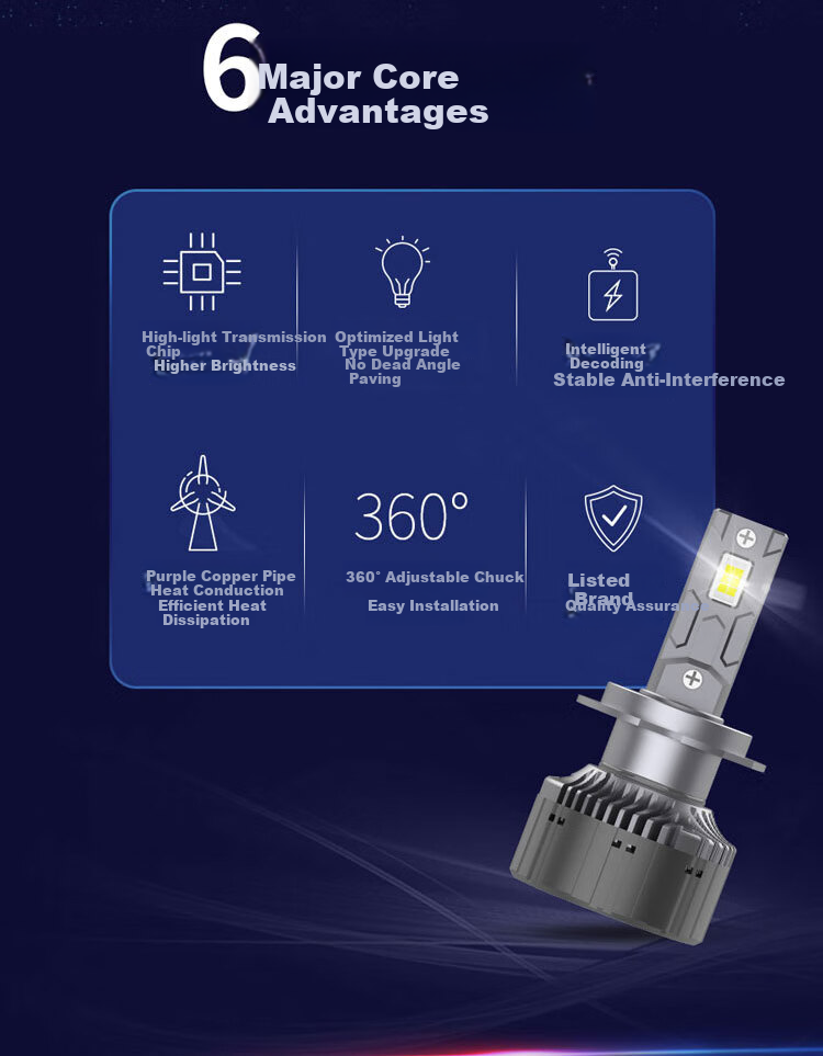 FSL Rongyaopro LED Car Headlights, Ultra-Bright H4 Headlights, Low Beam, High Beam, Compact And Bright, Focused, Super Strong, 55W 2