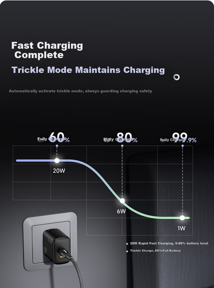 ROMOSS 45W Gallium Nitride Apple 16 Charger, IPhone 16 Pro MAX Charging Head, Multi-Port Fast Charging, Compatible with PD30W, for Apple 15/14, Samsung S24, Phones, Tablets, Laptops 9