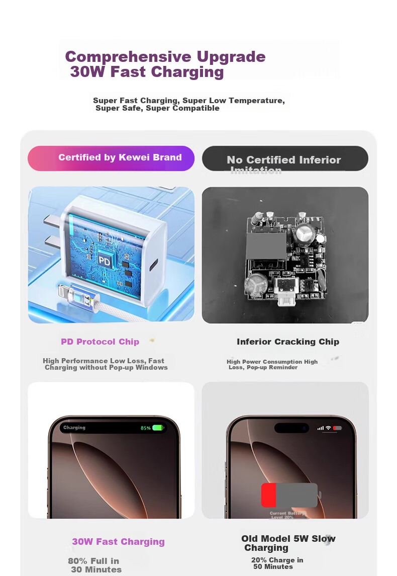 KOVL Compatible with Apple 18/17/16/15 Charging Head, 30W Charger, Type-C Fast Charging Adapter, GaN Flash Charging, Official Authentic Product for IPhone 16 Pro Max/Plus/iPad 2