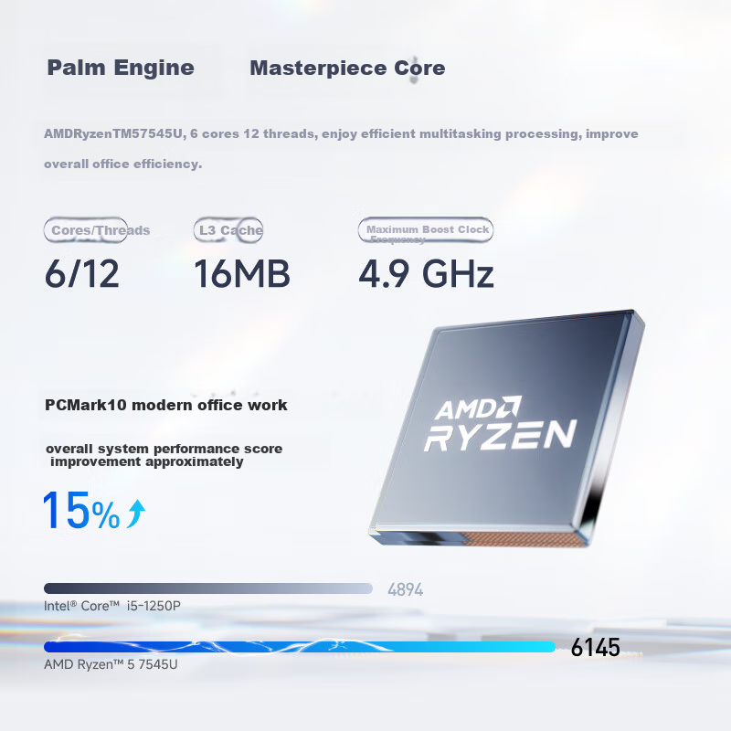 Мини-ПК Mingfan UM750L Slim, AMD Ryzen R5-7545U, 16 ГБ ОЗУ, 512 ГБ SSD, Windows 11