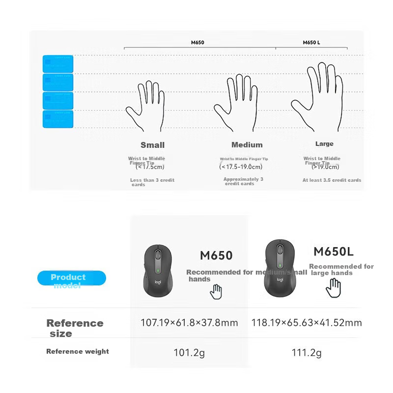 Logitech M650 [Enterprise Grade] Wireless Bluetooth Office Mouse for Men And Women, Dual-Mode Small to Medium Hand Optimal Series with Logi Bolt Receiver, Black M [Single Order Discount]