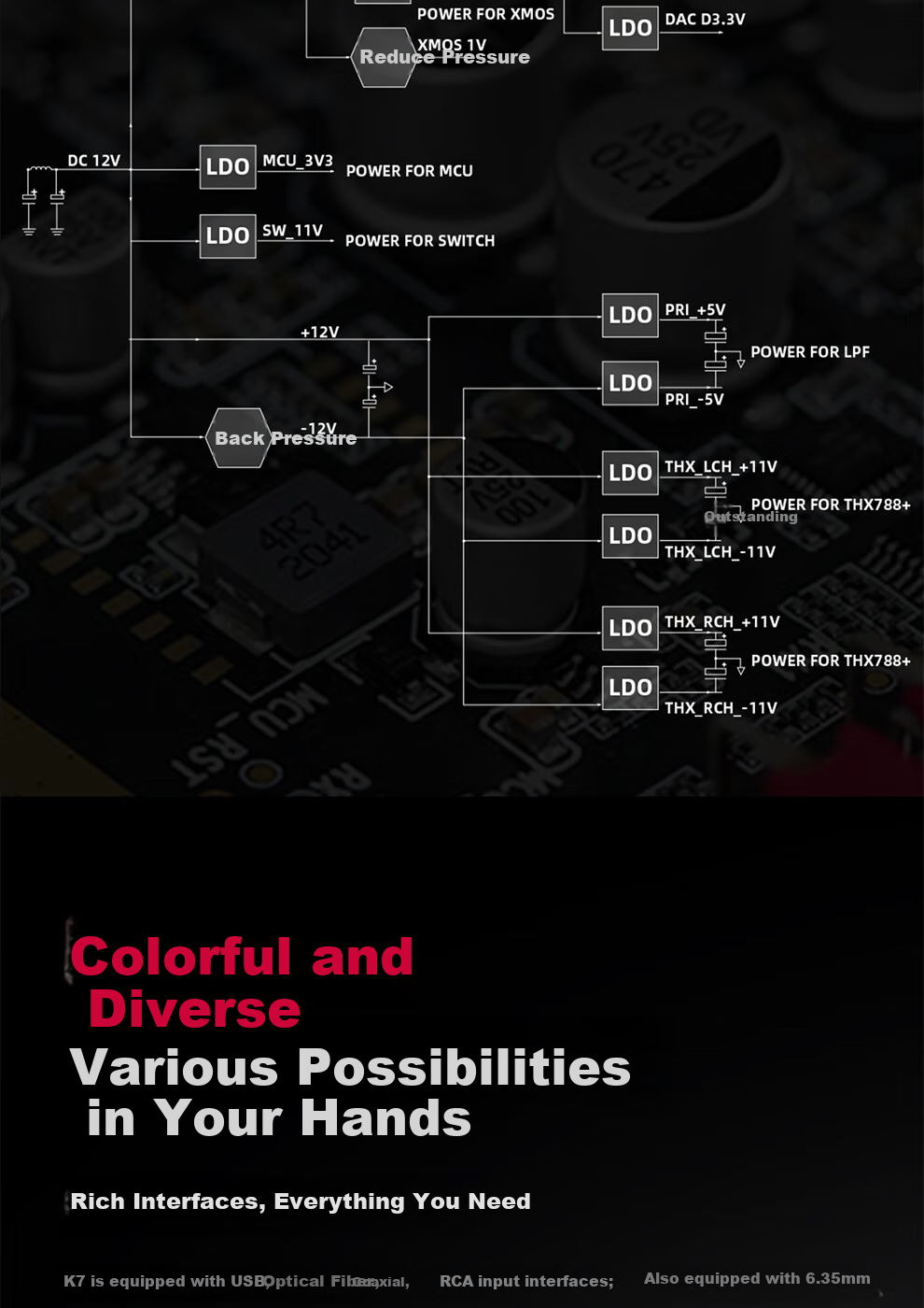 FiiO K7 Desktop Decoding Headphone Amplifier, DSD Decoder All-In Headphone Power Amplifier, HiFi Decoder, Black Decoder 14