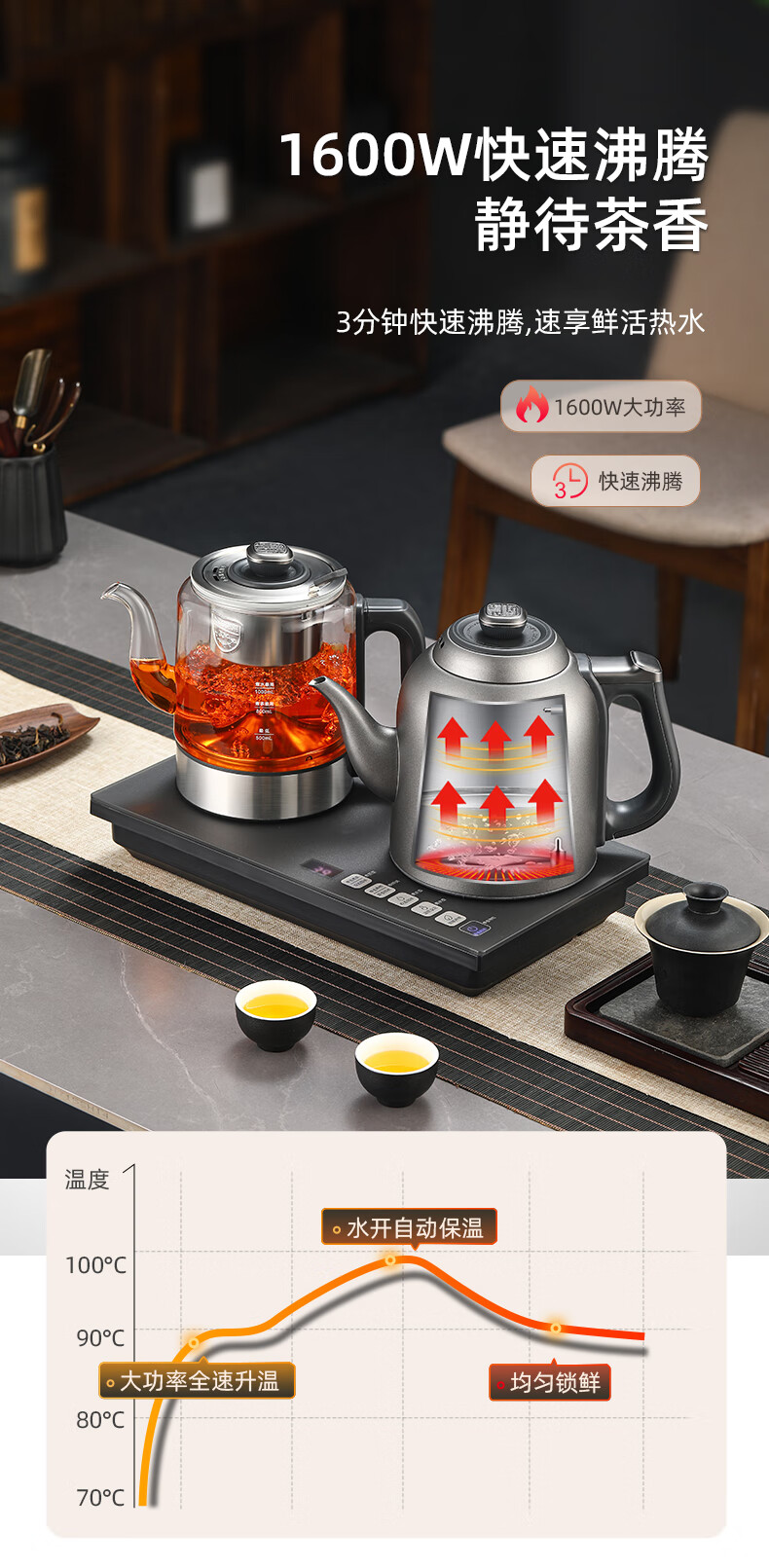 OUMETE Fully Automatic Water Supply Electric Kettle Embedded Tea Table Kettle Handle Water Supply Tea Brewing and Boiling Integrated Machine 316L Insulated Steaming Tea Brewing Kettle OMT-JS1930 8