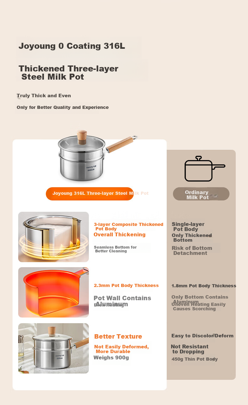 Joyoung Milk Pot, Thickened 316L Stainless Steel, No Coating, Baby Food Pot, Snow Plate Pot, Small Milk Pot, Soup Pot, 16cm, Free Steamer Insert Included 5