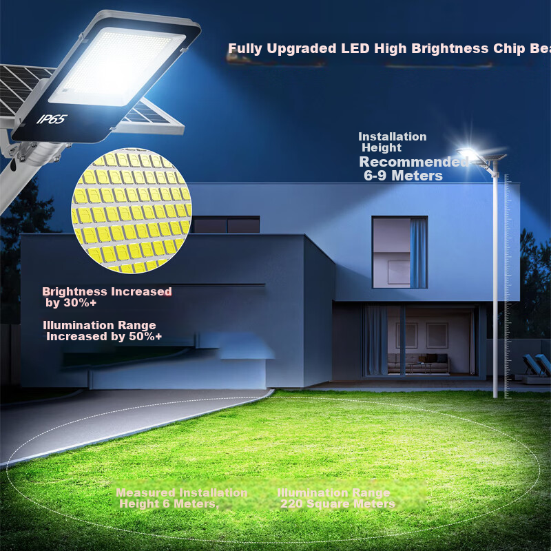 Shufujia Solar Outdoor Lighting, Garden Light, Street Lamp, New Model for Rural And Home Use, Outdoor Waterproof, Ultra-High Power Street Light