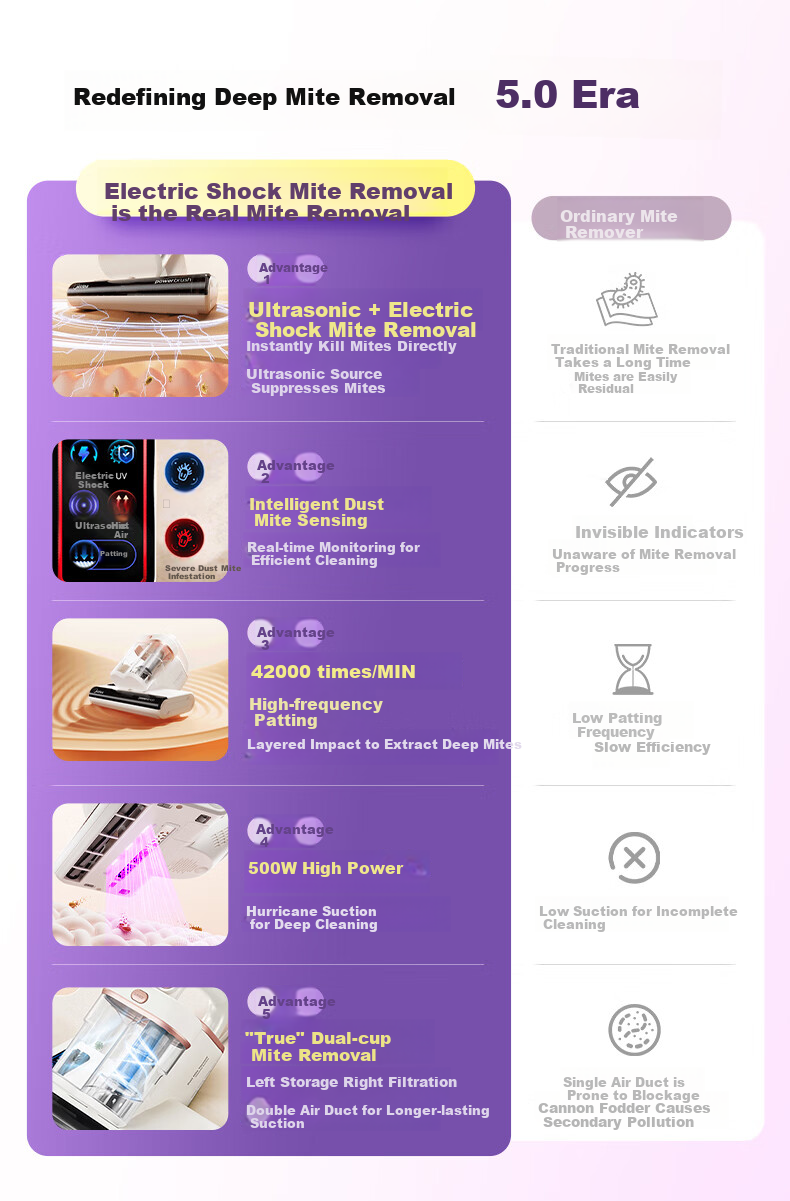 Midea MX7 Sleep Comfort Mite Removal Device [Mother & Baby Grade] Patented Electric Shock Mite Remover 3-in-1 High-Temperature Sterilization Vacuum Cleaner for Bed Home Use 2