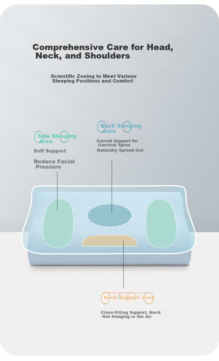 Aeromax Memory Foam Pillow for Cervical Spine Support, Deep Sleep Cloud-Like Comfort, High And Low Dual-Use Adult Sleeping Pillow 4