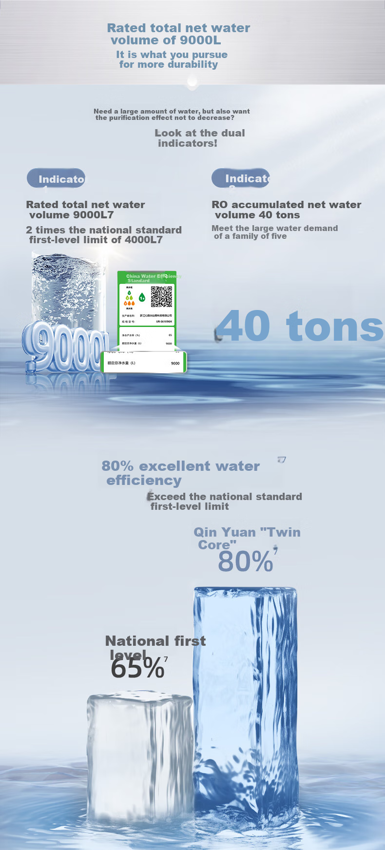 TRULIVA Home Heating Water Purifier, Dual Cartridge 4.0 1000G, 8-Year RO Filter, 1200G Initial Flow Rate Experience, Under-Counter Direct Drinking All-In Machine UR-S61096H 8