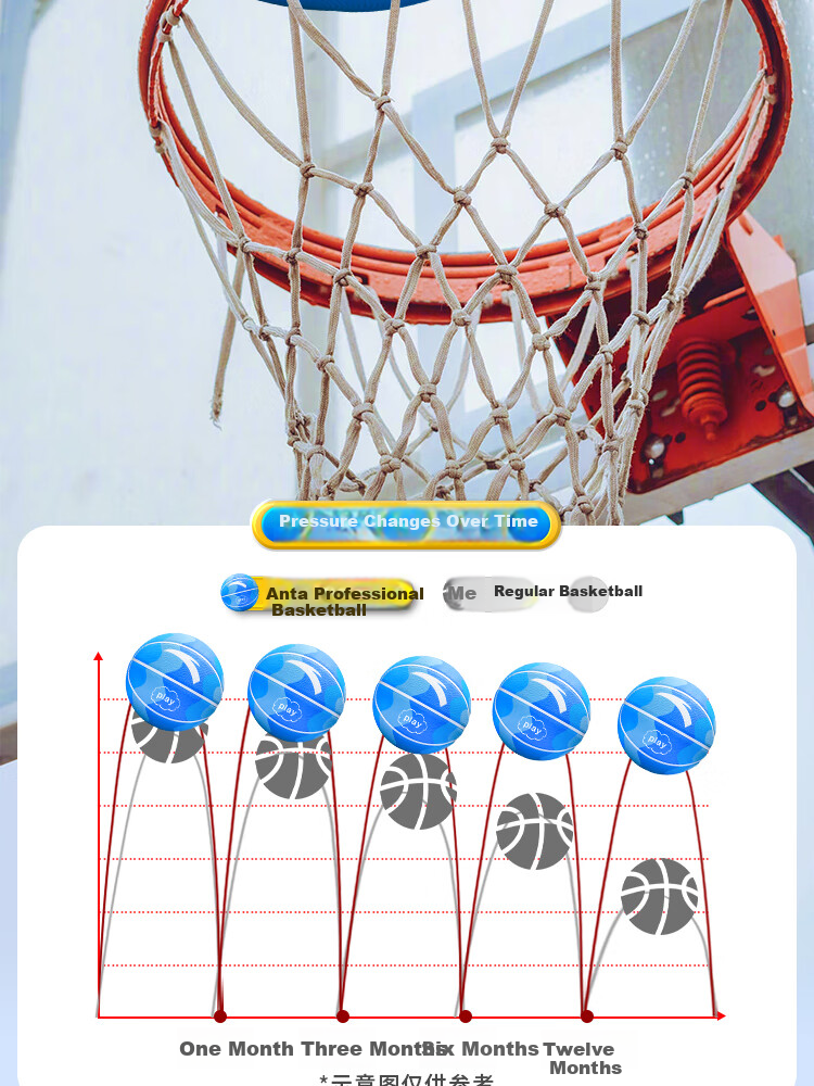 ANTA Basketball, Size 7 for Children's Games, Indoor And Outdoor Use, Wear-Resistant, Suitable for Cement Courts, Elementary School Students And Teenagers, Blue Basketball 10