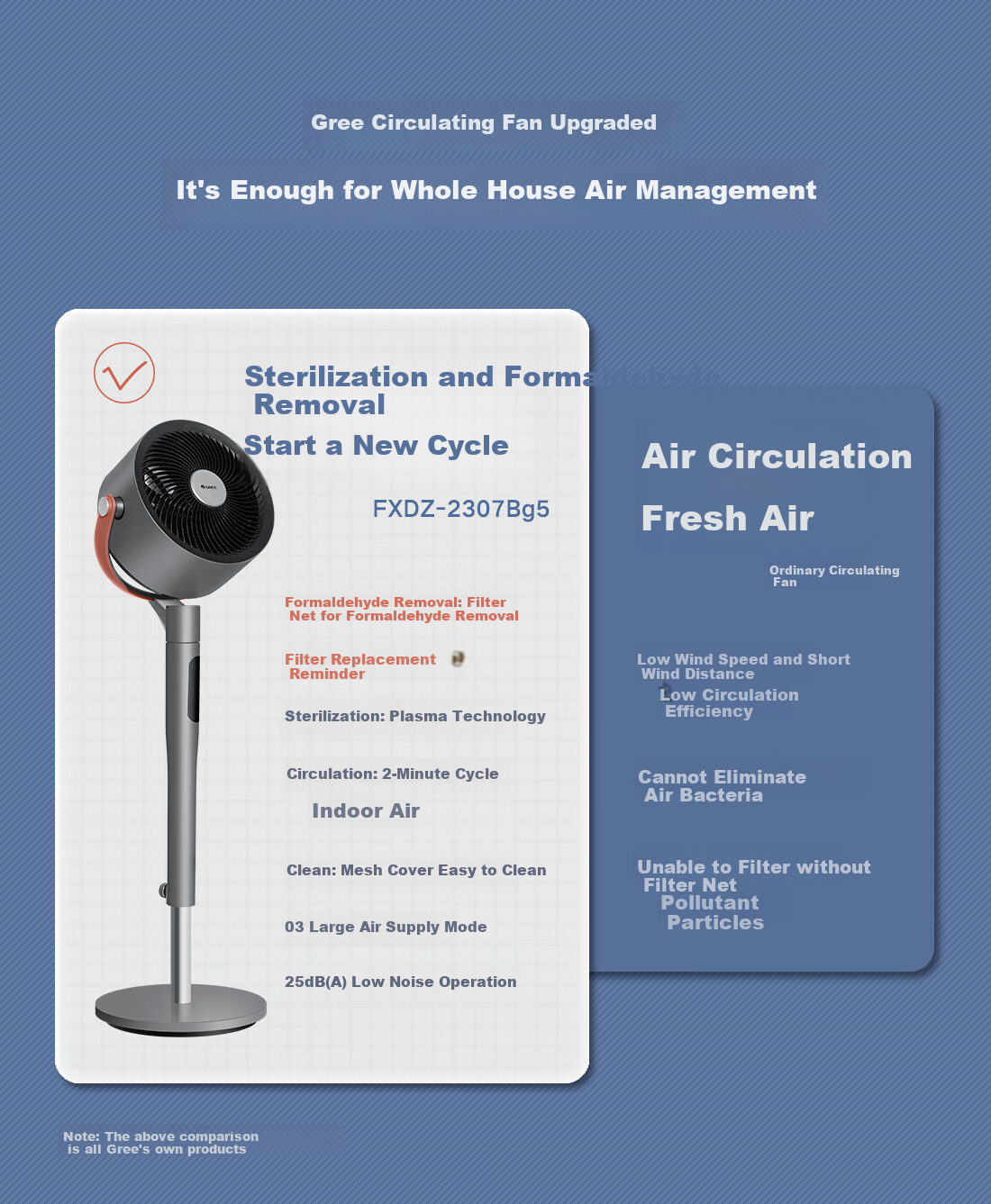 GREE [Formaldehyde Removal Purification] Circulating Fan, Home DC Inverter Electric Fan, Quiet Floor Fan, Plasma Sterilization Electric Fan, Ventilation Fan, Deodorizing And Formaldehyde Removal Model FXDZ-2307Bg5 1