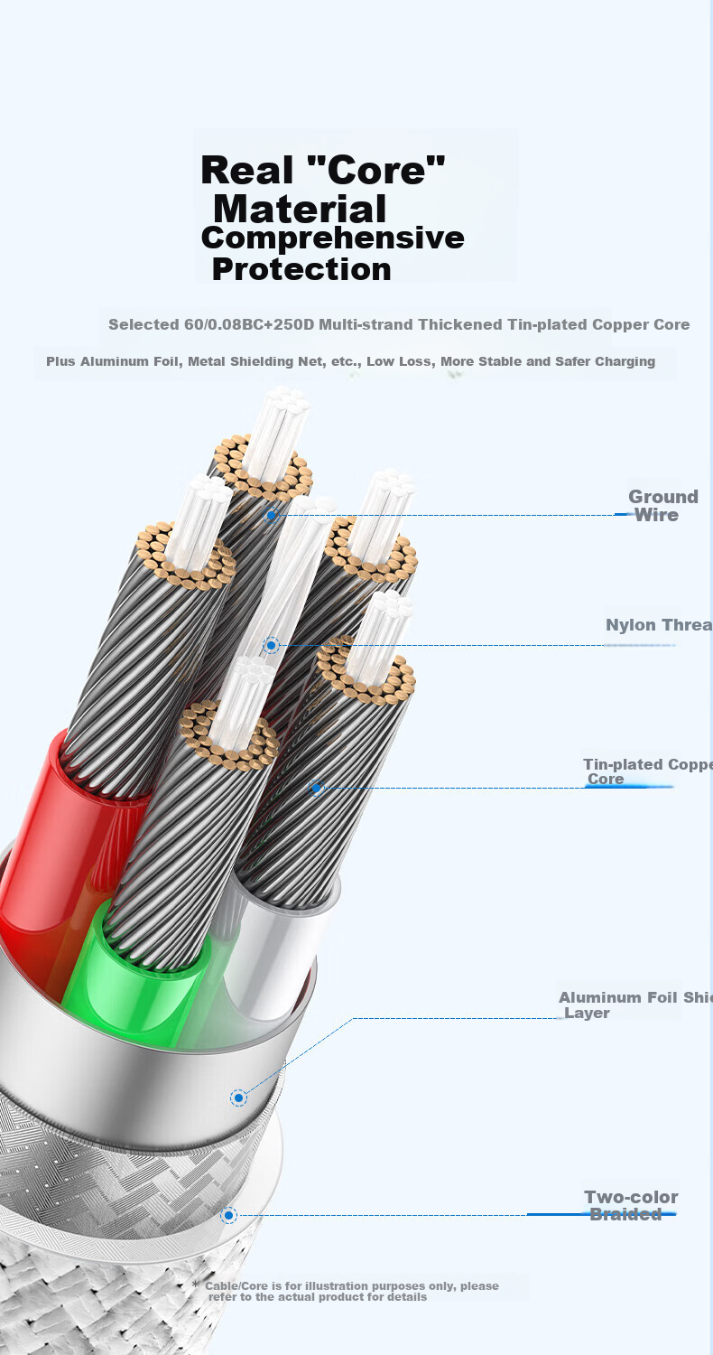 BIAZE Compatible Apple 18 Charging Cable, Type-C Data Cable, USB Car Charger Carplay Linking Cable for IPhone 18 Pro Max/17/16/15, Xiaomi Huawei Phones, 1.5 Meters 5