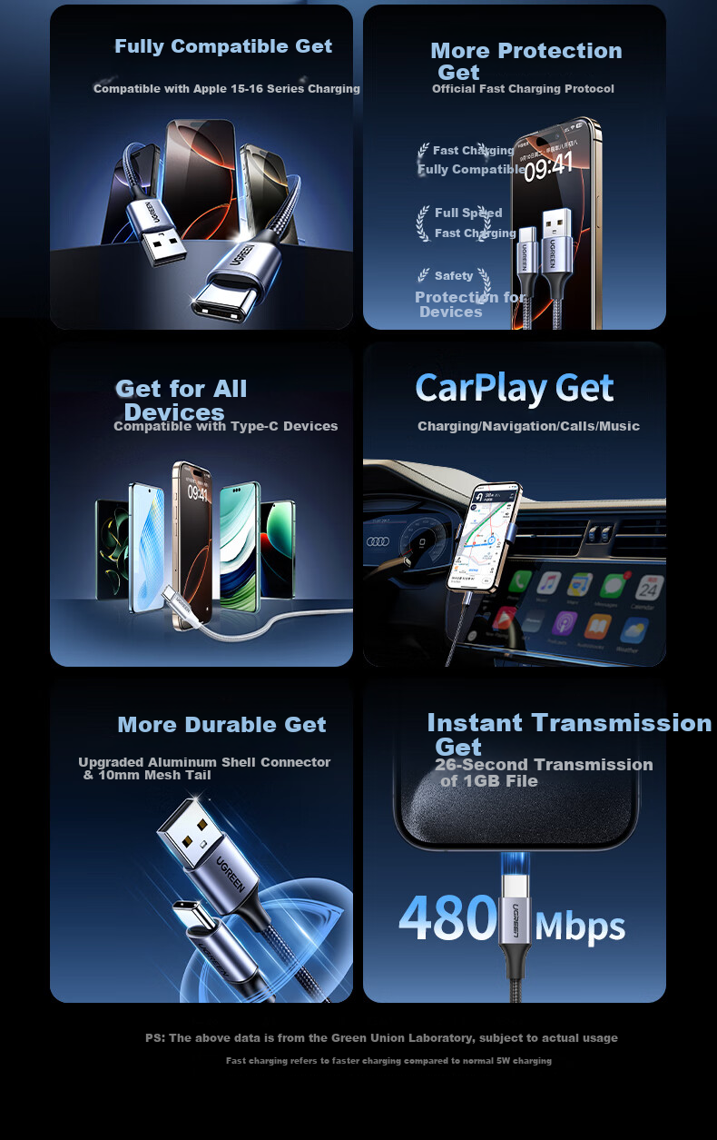 UGREEN Compatible with Apple 18 Charging Cable, Type-C Data Cable, USB-C Car Charger for CarPlay, IPhone 18/17e/16 Pro Max, Huawei Honor Phones, IPad 2, 3A 2