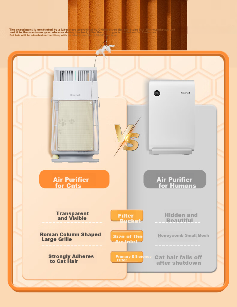 Honeywell Pet Air Purifier for Cat Hair Removal, Allergen Elimination, Cat Companion, Cat Hair Cleaner, Sterilization, Disinfection And Odor Removal KJ360F-C22W 8