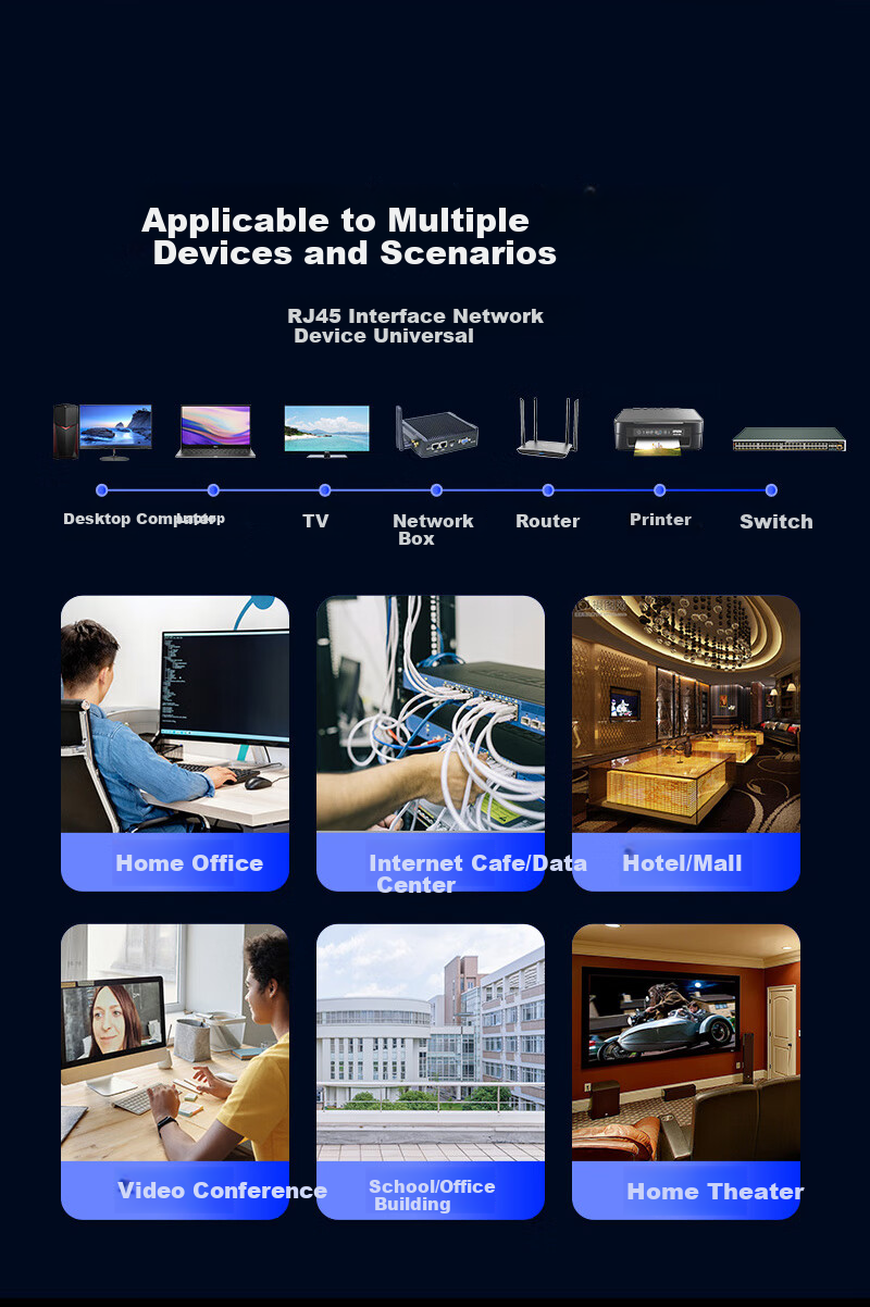 SAMZHE Network Cable Extender, RJ45 Ethernet Port Connector Extender, Cat6 Gigabit Network Broadband Male to Female Interface Twisted Pair Connection Cable, Pure Copper, 1 Meter, 610YC 6