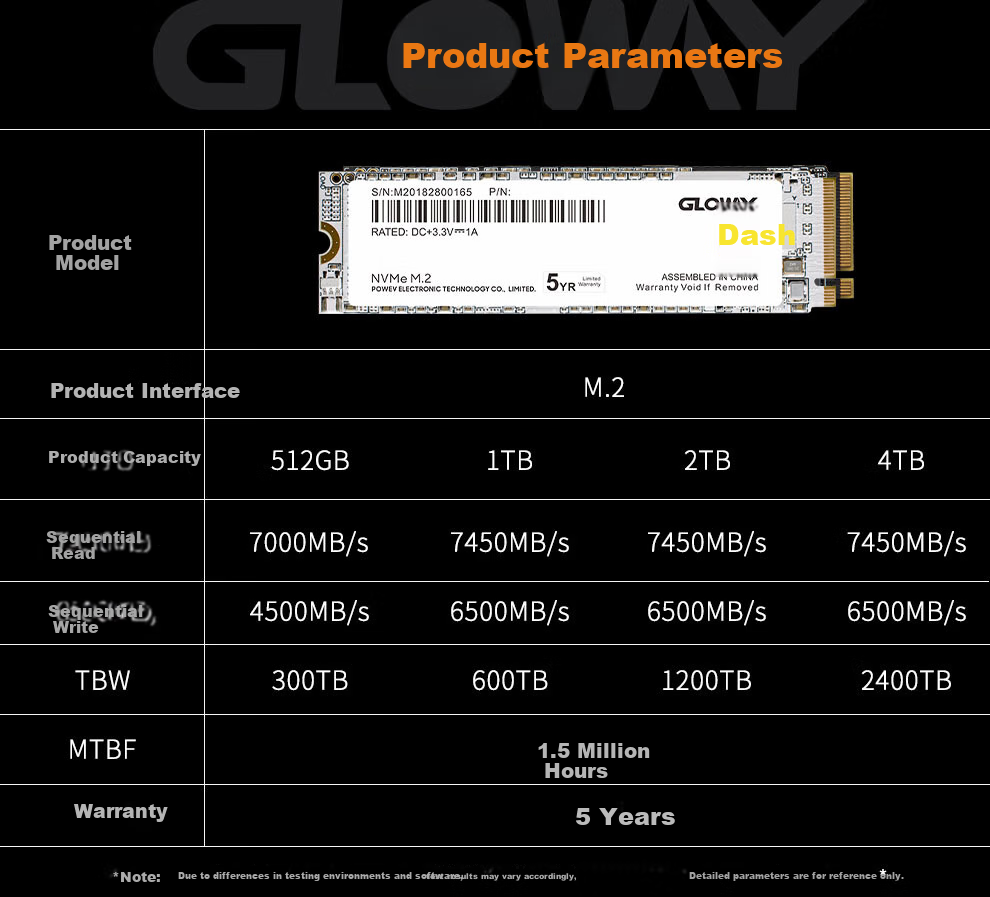Gloway 1TB SSD, M.2 Interface (NVMe Protocol), PCIe 4.0x4, 7450MB/s, Yangtze Memory TLC Particles, Bo Series 6