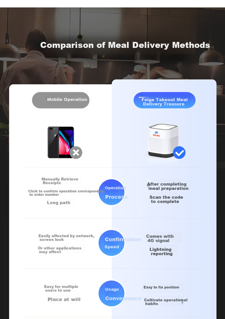 Feie JINGDONG Takeout Delivery Device, Three Platforms Meituan, Wolei 4G, Fully Automatic Order Acceptance Tool, Thermal Moth Takeout Cloud Printer, Feie Out Delivery Device 7