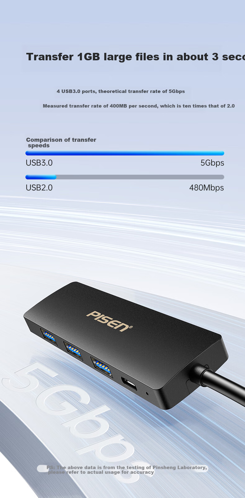 Pisen USB3.0 Hub, High-Speed 4-Port Expansion Dock, One-To Converter, Laptop Desktop Computer Keyboard Mouse Hub Extension Cable, Type-C Powered Hub 6