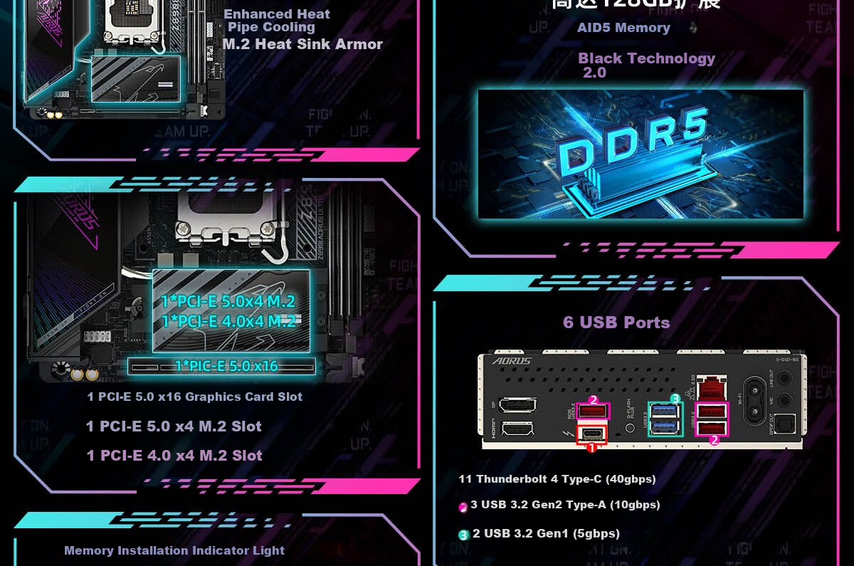 GIGABYTE Ultra-Durable Z890 UD DDR5 Motherboard, Supports Intel CPU Ultra 265K 285K 270K PLUS LGA 1851 3