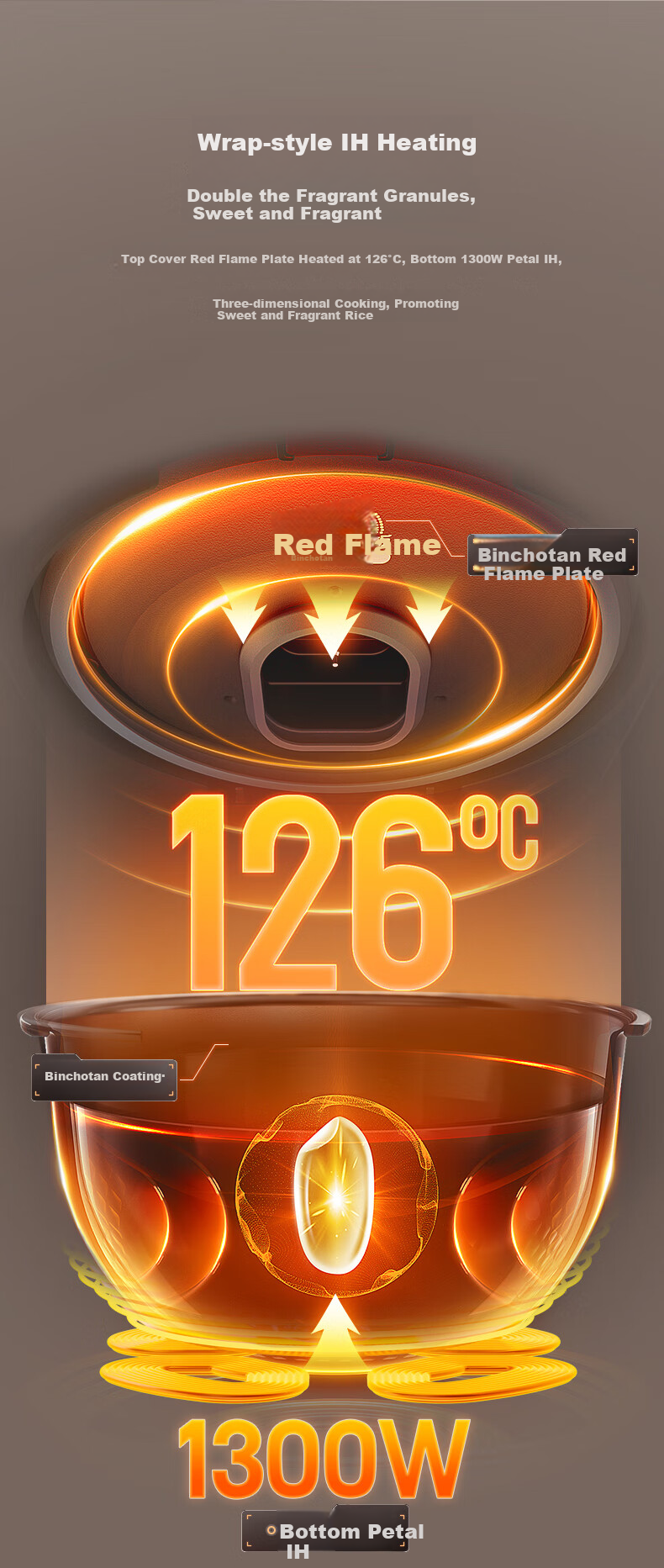 Midea Petal Rice Cooker for Home Use, 5L, Chiyang Charcoal Fire, Three-Dimensional IH Heating, Thickened, Antibacterial, Long-Lasting Charcoal, Titanium Gold Pot, One Pot Two Rices, Rice Cooker MB-CFB5089H 13