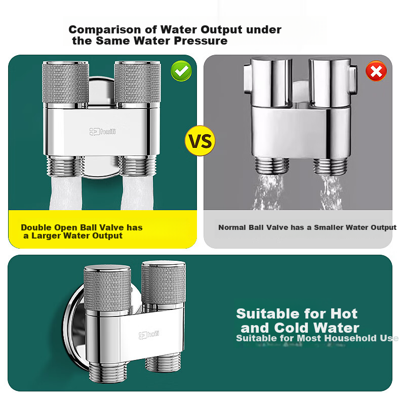 Haili Copper One-In Three-Way Angle Valve with Dual Control for Washing Machine Faucet, Detachable Water Stopper, 4/6 Points B22Q 7