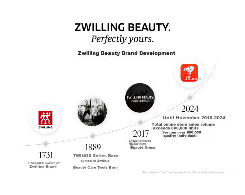 ZWILLING Gua Sha Board, Facial Massage Tool, Lifting And Tissue-Removing Stick, German Quality Stainless Steel, Can Be Used for Ice Compress, Birthday Gift for Women, Mid-Autumn Festival Gift for Female Teachers 13